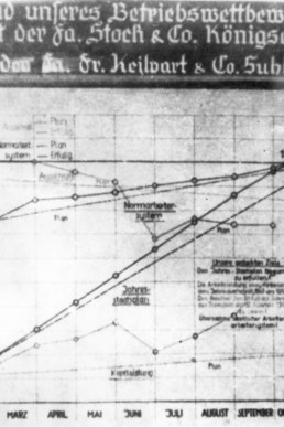 PWS Betriebswettbewerb Wandtafel